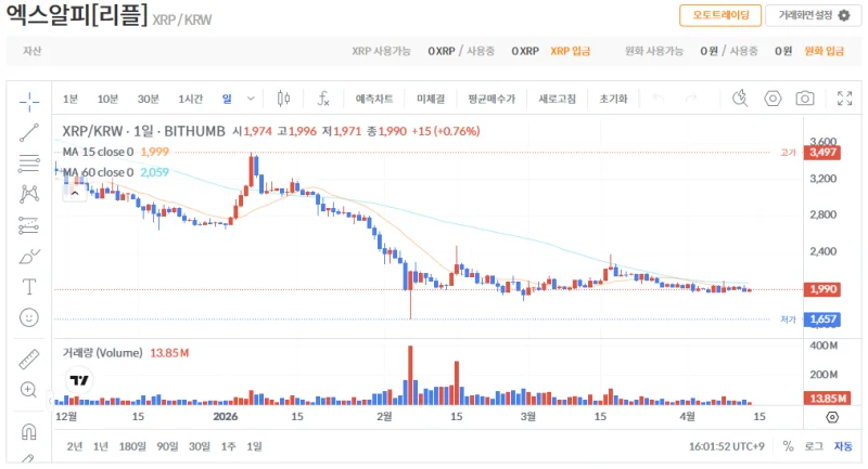 빗썸 리플(XRP) 일봉차트