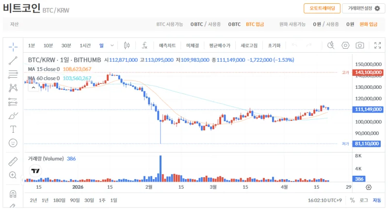 빗썸 비트코인(BTC) 일봉차트