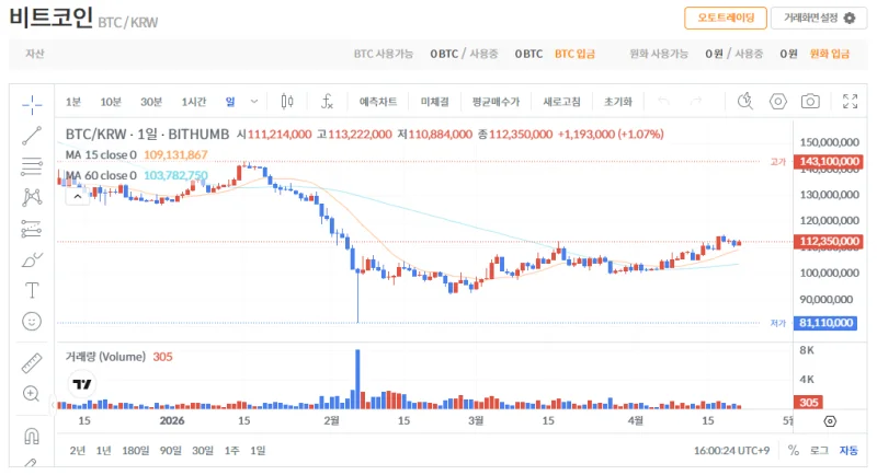 빗썸 비트코인(BTC) 일봉차트