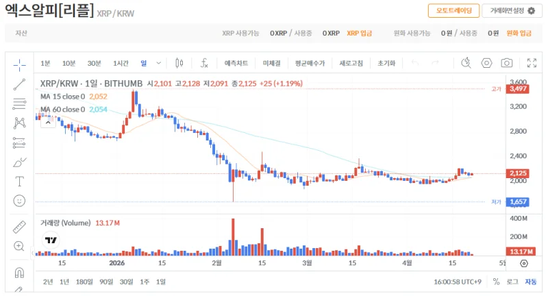 빗썸 리플(XRP) 일봉차트