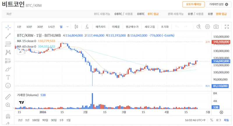빗썸 비트코인(BTC) 일봉차트
