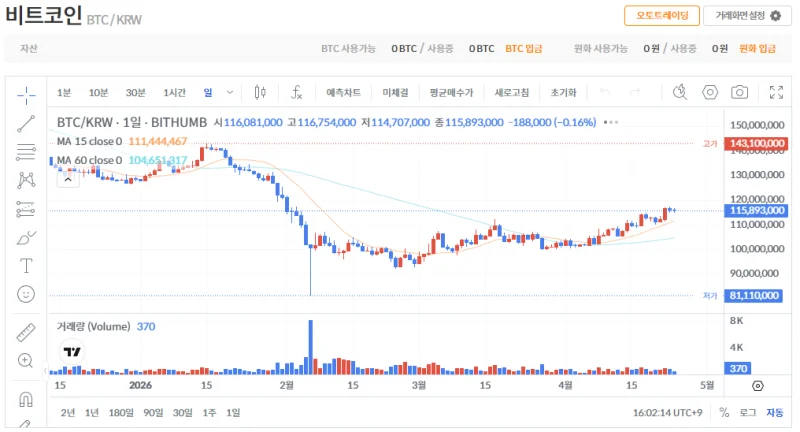 빗썸 비트코인(BTC) 일봉차트