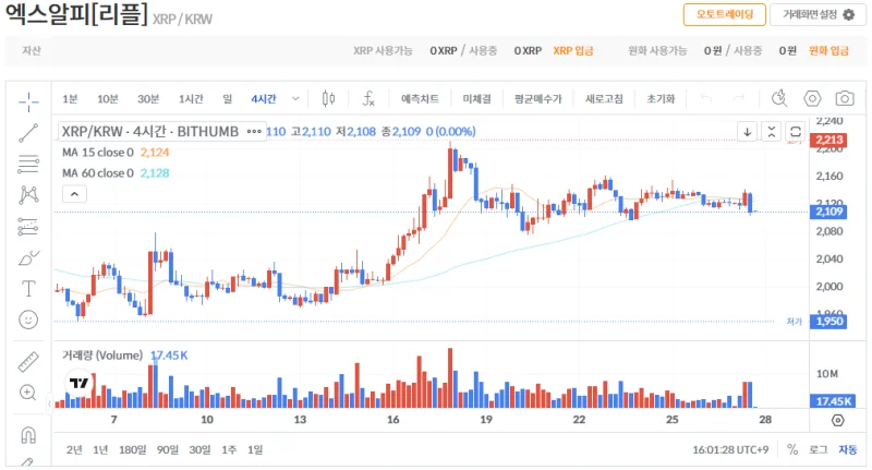 빗썸 리플(XRP) 일봉차트
