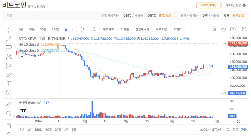 빗썸 비트코인(BTC) 일봉차트