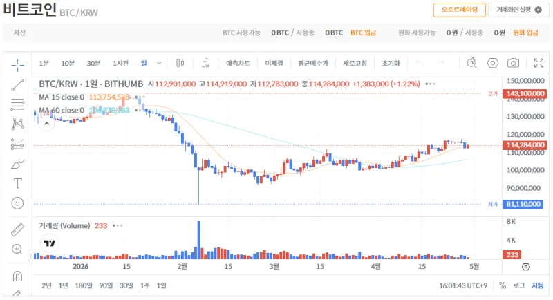 빗썸 비트코인(BTC) 일봉차트