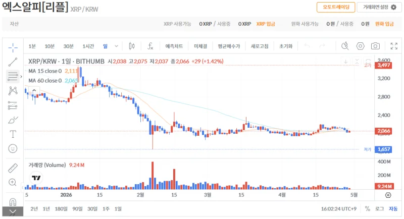 빗썸 리플(XRP) 일봉차트