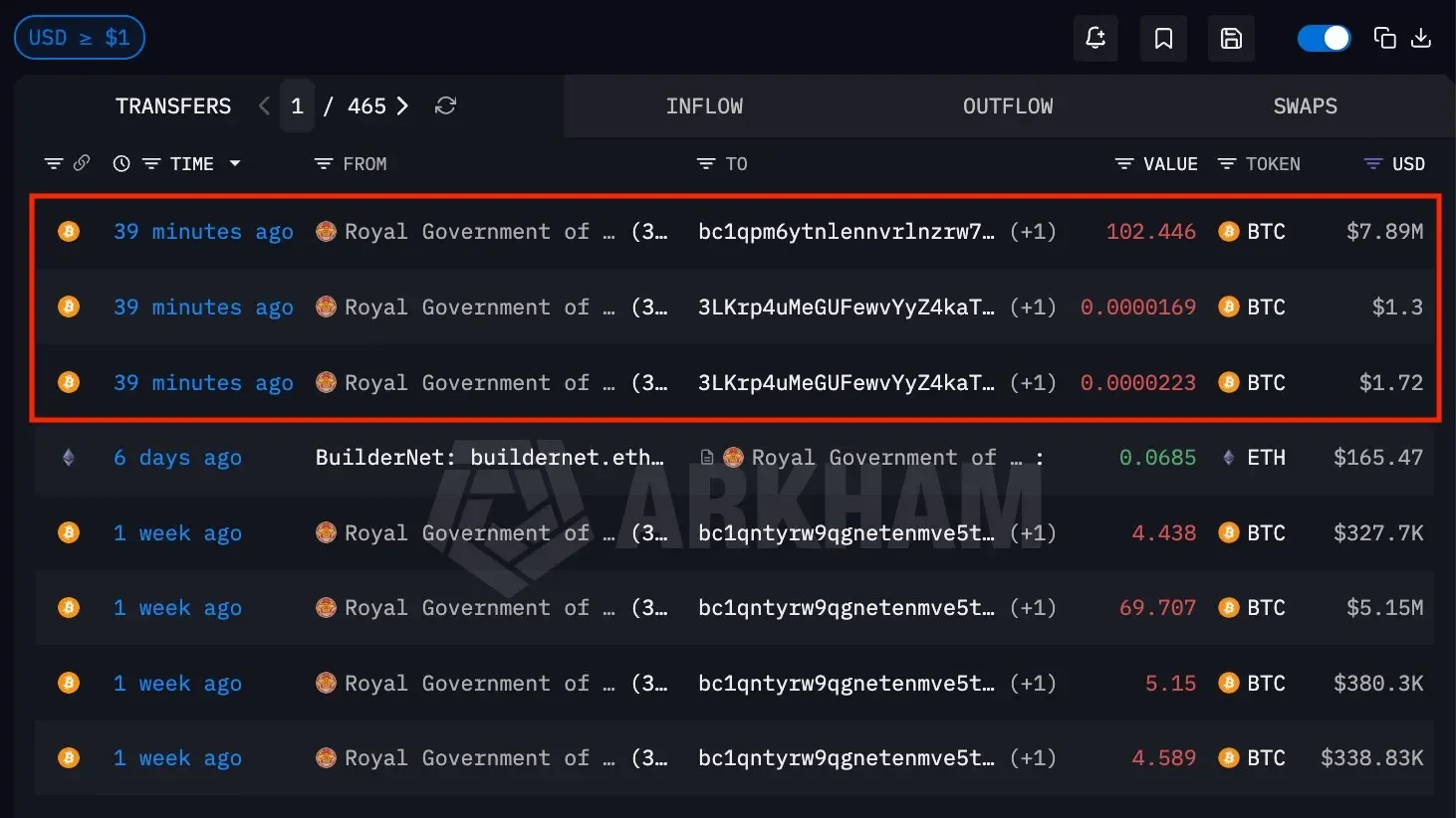 부탄 정부, 약 1시간 전 102 BTC 외부 이체...매도 목적 추정
