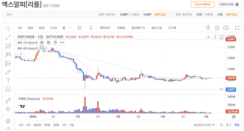빗썸 리플(XRP) 일봉차트