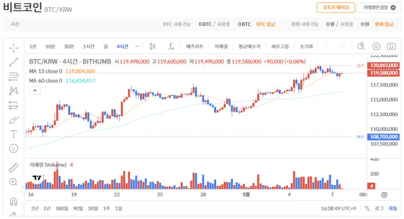 빗썸 비트코인(BTC) 일봉차트
