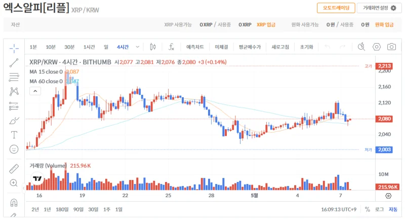 빗썸 리플(XRP) 일봉차트