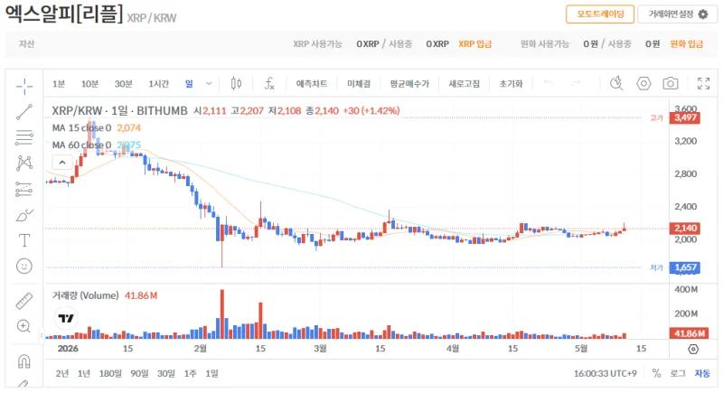 빗썸 리플(XRP) 일봉차트