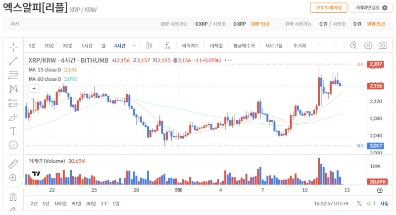 빗썸 리플(XRP) 일봉차트