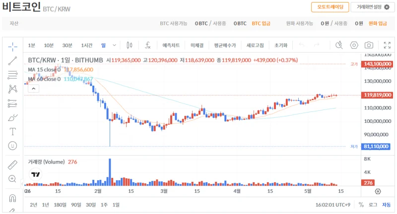 빗썸 비트코인(BTC) 일봉차트