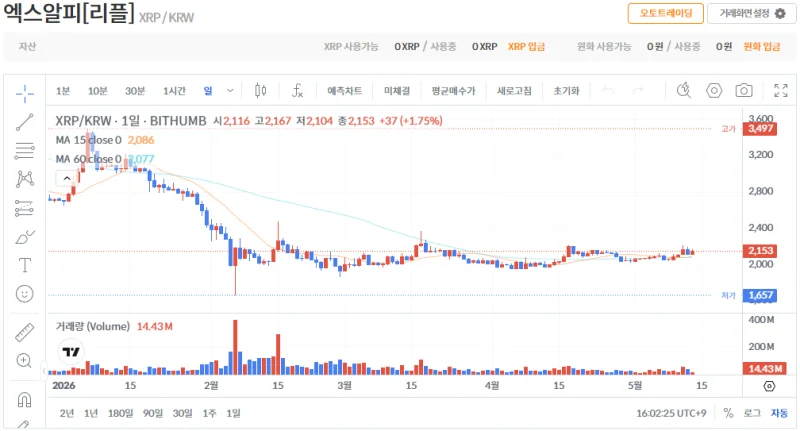 빗썸 리플(XRP) 일봉차트