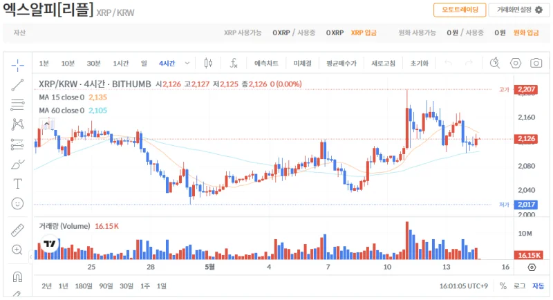 빗썸 리플(XRP) 일봉차트