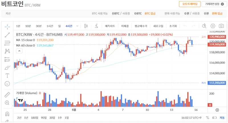 빗썸 비트코인(BTC) 일봉차트