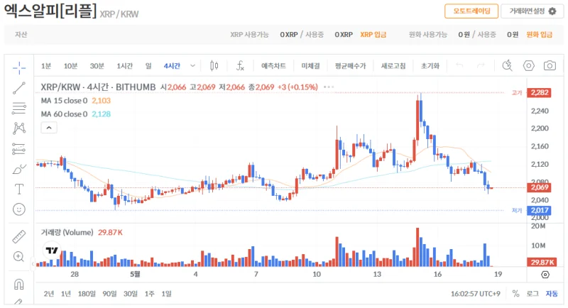 빗썸 리플(XRP) 일봉차트