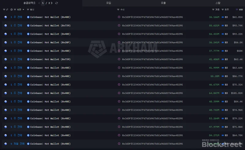 지갑주소 : 0x3dDFfC234367Fd7bEb967b5Ca96b837A9ae48295