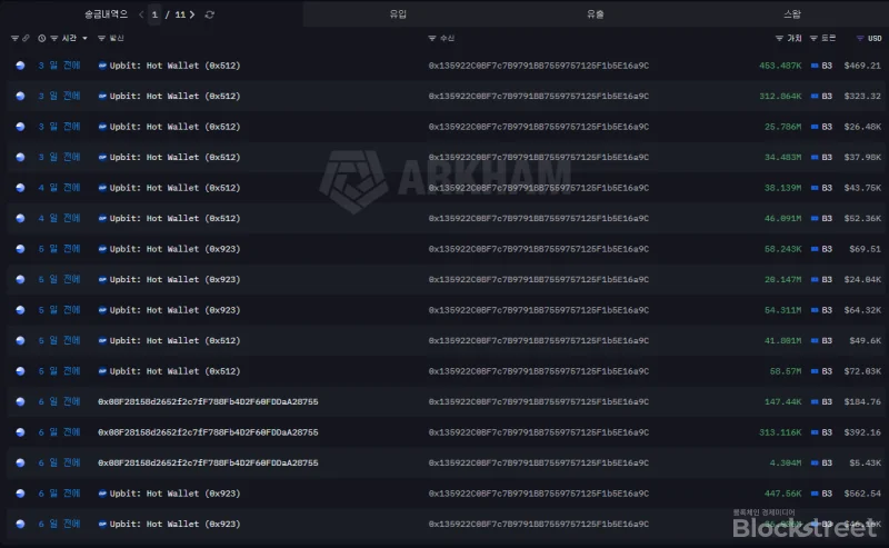 지갑주소 : 0x135922C0BF7c7B9791BB7559757125F1b5E16a9C