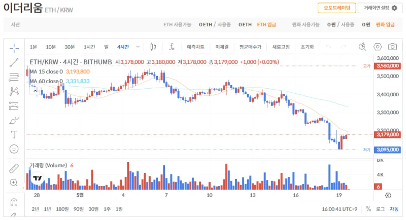 빗썸 이더리움(ETH) 일봉차트
