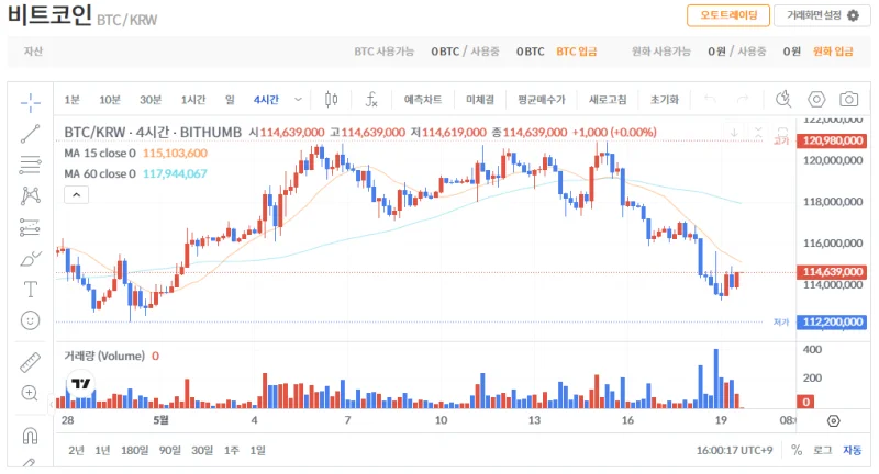 빗썸 리플(XRP) 일봉차트