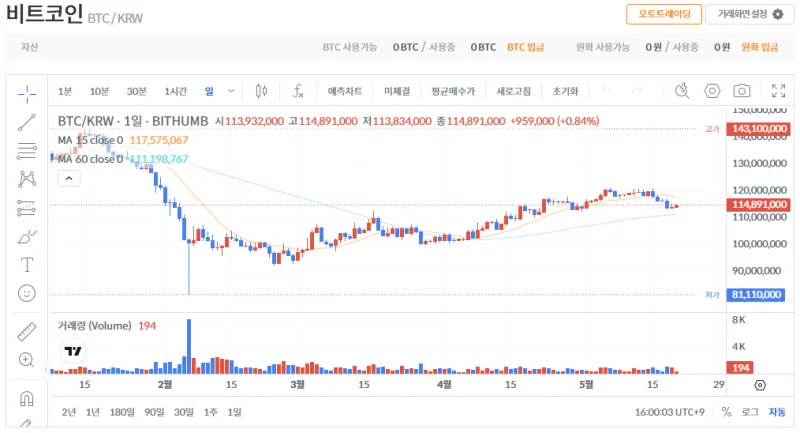 빗썸 비트코인(BTC) 일봉차트