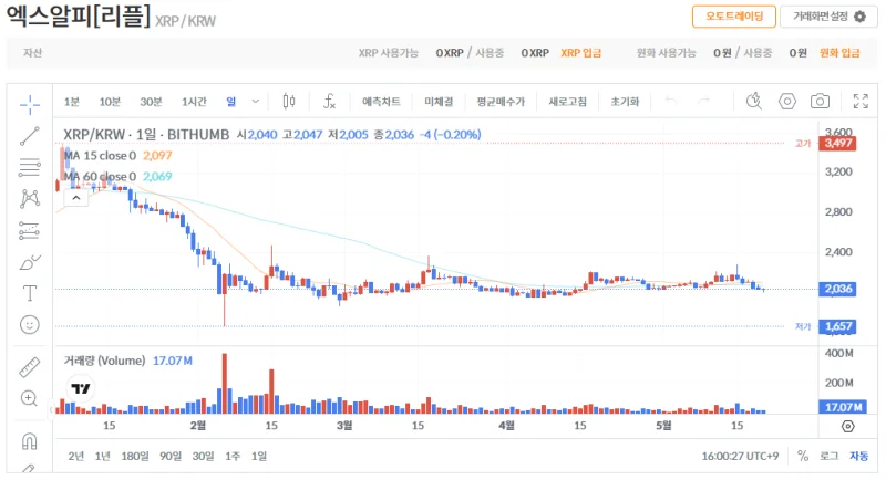빗썸 리플(XRP) 일봉차트