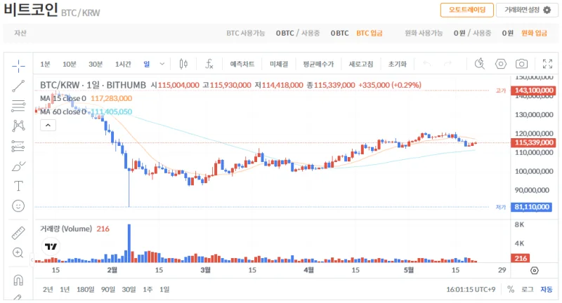 빗썸 비트코인(BTC) 일봉차트