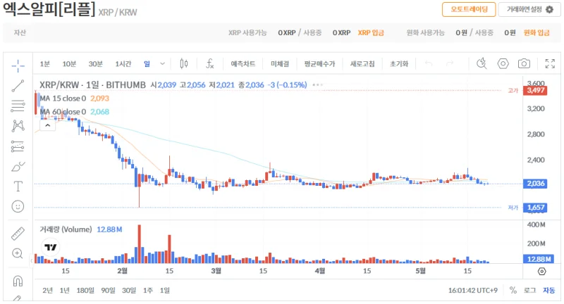 빗썸 리플(XRP) 일봉차트