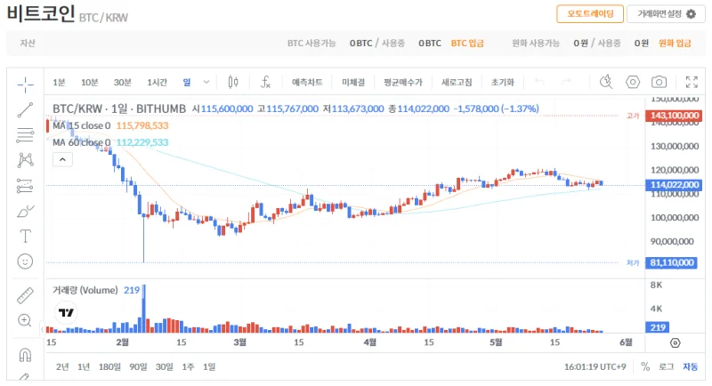 빗썸 비트코인(BTC) 일봉차트