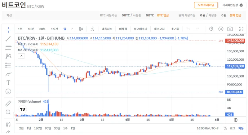 빗썸 비트코인(BTC) 일봉차트