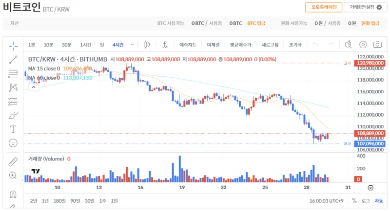 빗썸 비트코인(BTC) 일봉차트