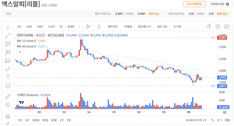 빗썸 리플(XRP) 일봉차트