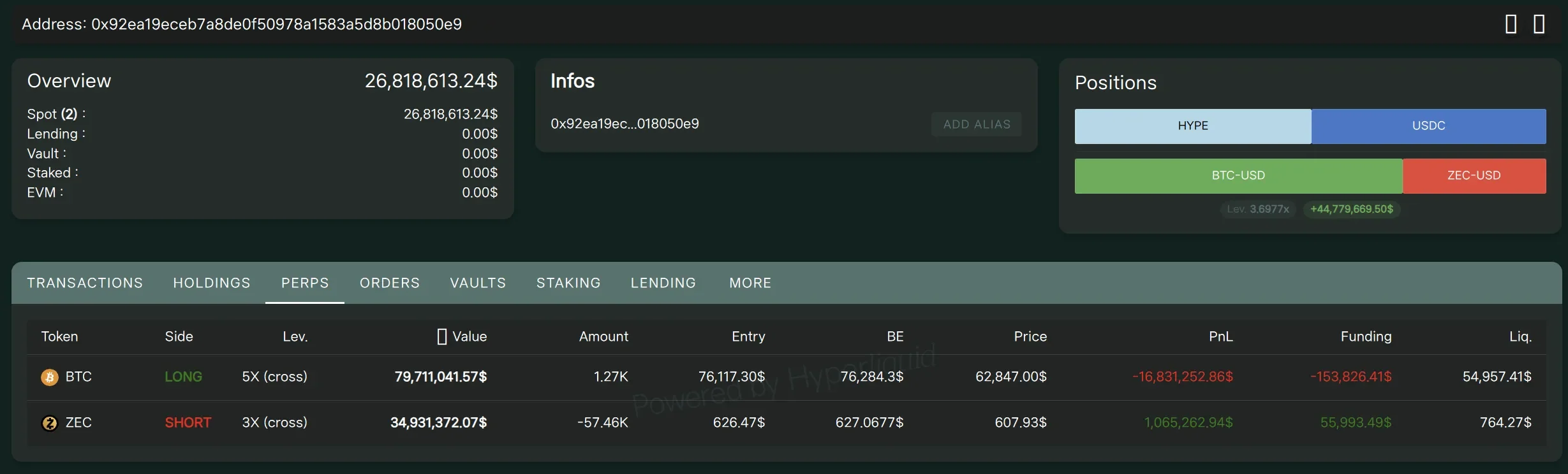 비트포렉스 설립자, BTC 롱으로 $1700만 손실 중