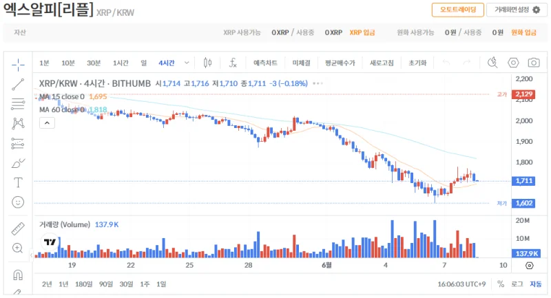 빗썸 리플(XRP) 일봉차트