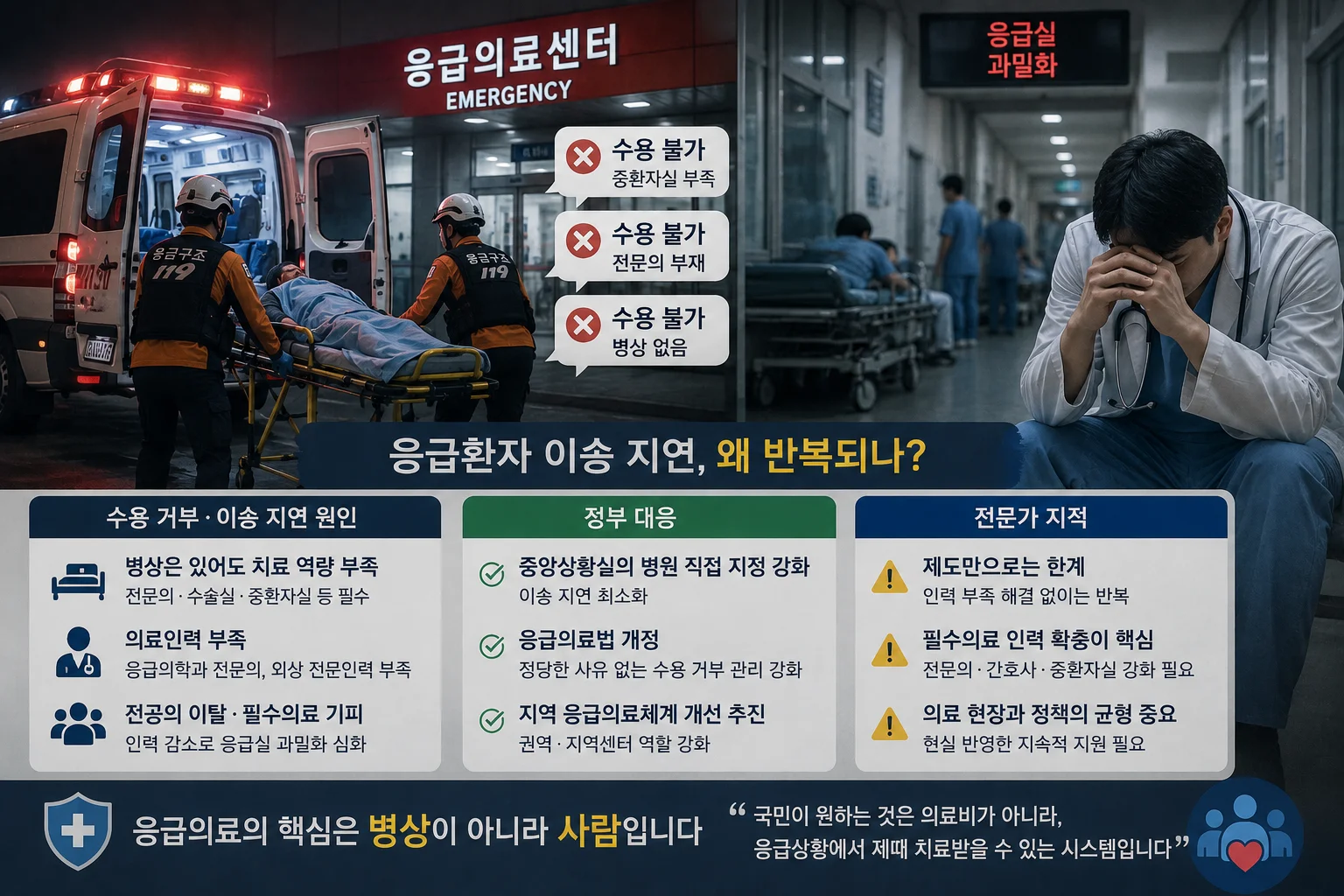 "응급실 14곳 거절 끝에 숨졌다"…골든타임 무너진 대한민국 응급의료, 언제까지 반복되나