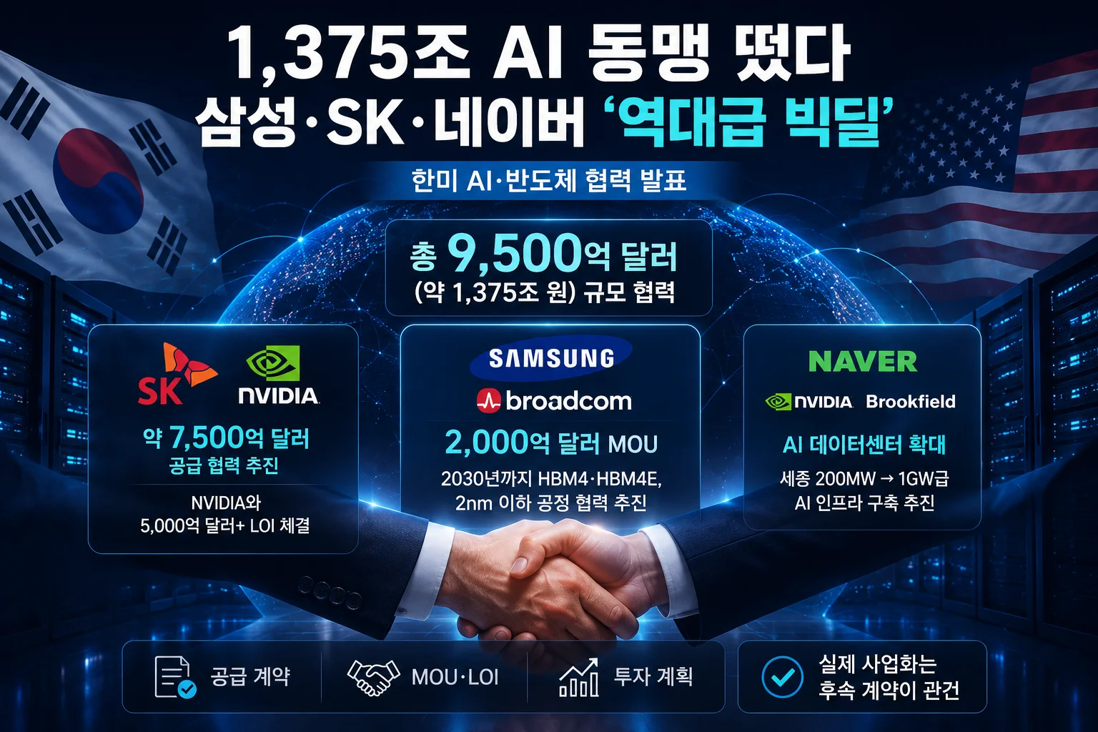1,375조 AI 동맹 떴다…삼성·SK·네이버 '역대급 빅딜'