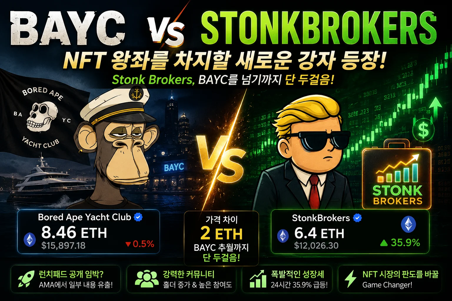 "BAYC도 넘본다"…Stonk Brokers, NFT 시총 판도 뒤집나