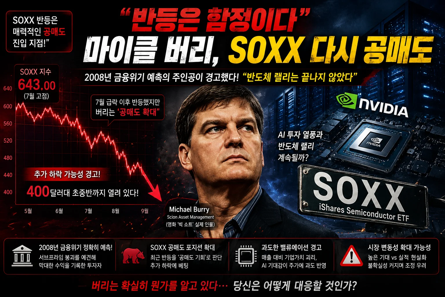 “반도체 반등은 함정이다”…마이클 버리, SOXX 공매도 또 늘렸다