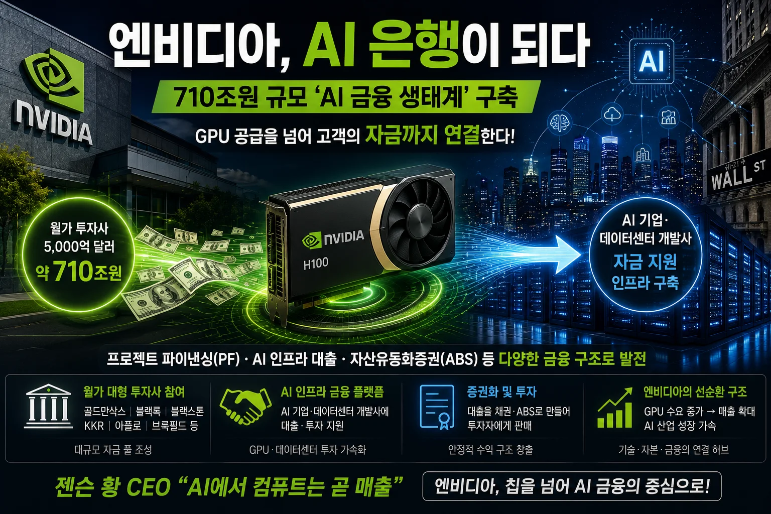 엔비디아의 무서운 다음 사업…월가와 손잡고 710조원 AI 금융시장 연다