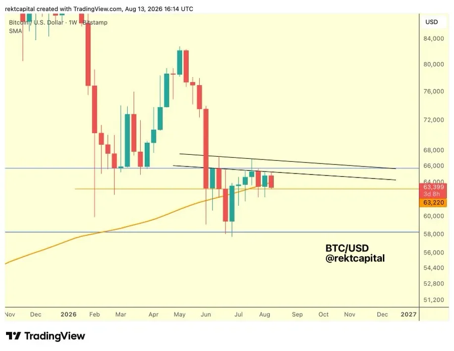 "BTC, 8월 들어 매수세 약화"