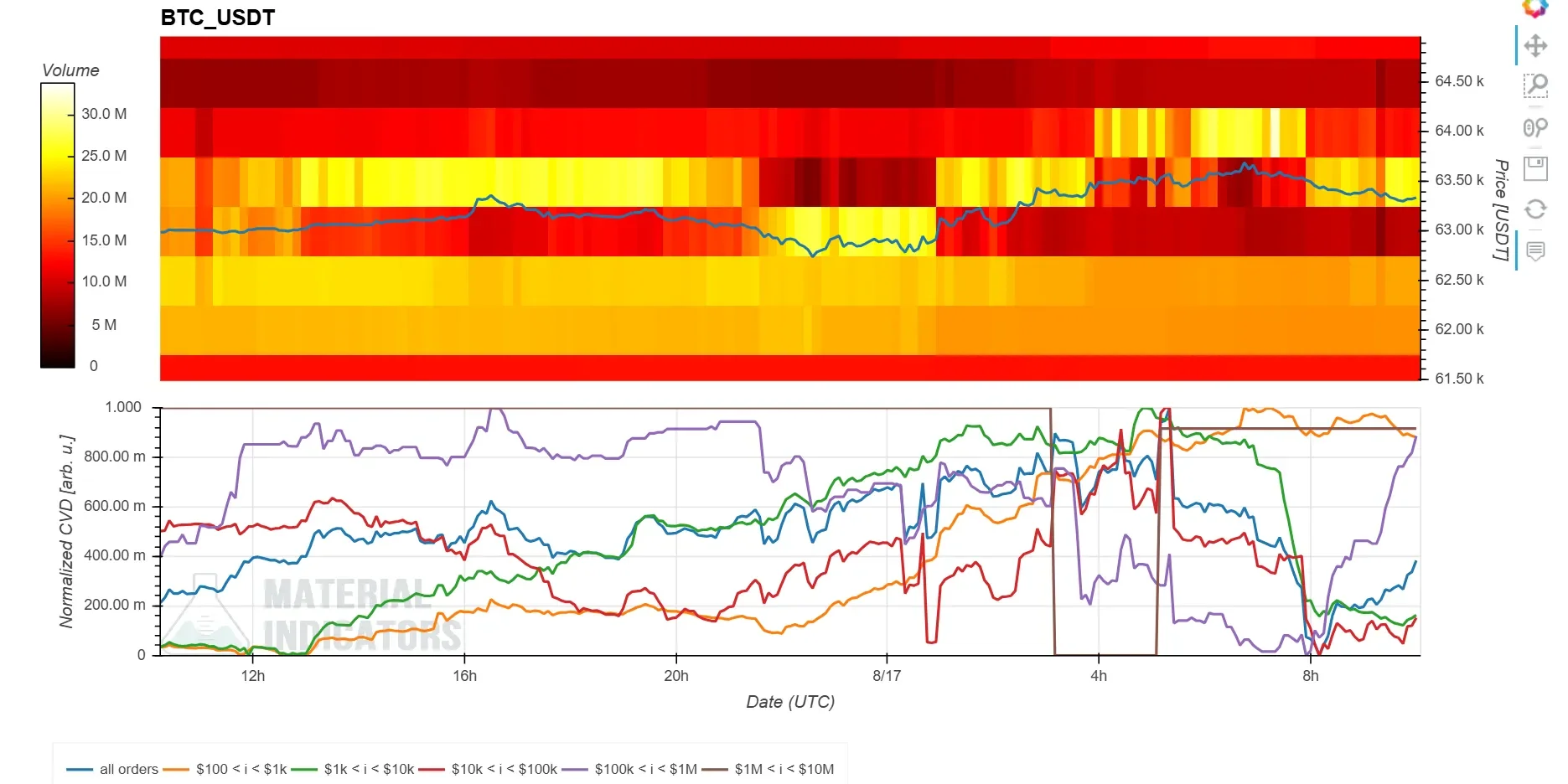 8월 17일 19시 BTC 현물 CVD 차트
