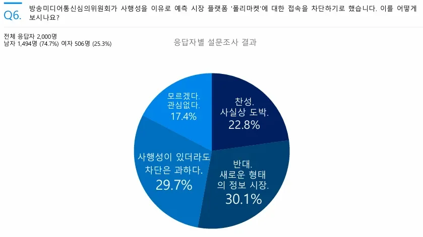 "이번엔 오른다"… 비트코인 상승 전망, 한 주 새 2배 넘게 급증