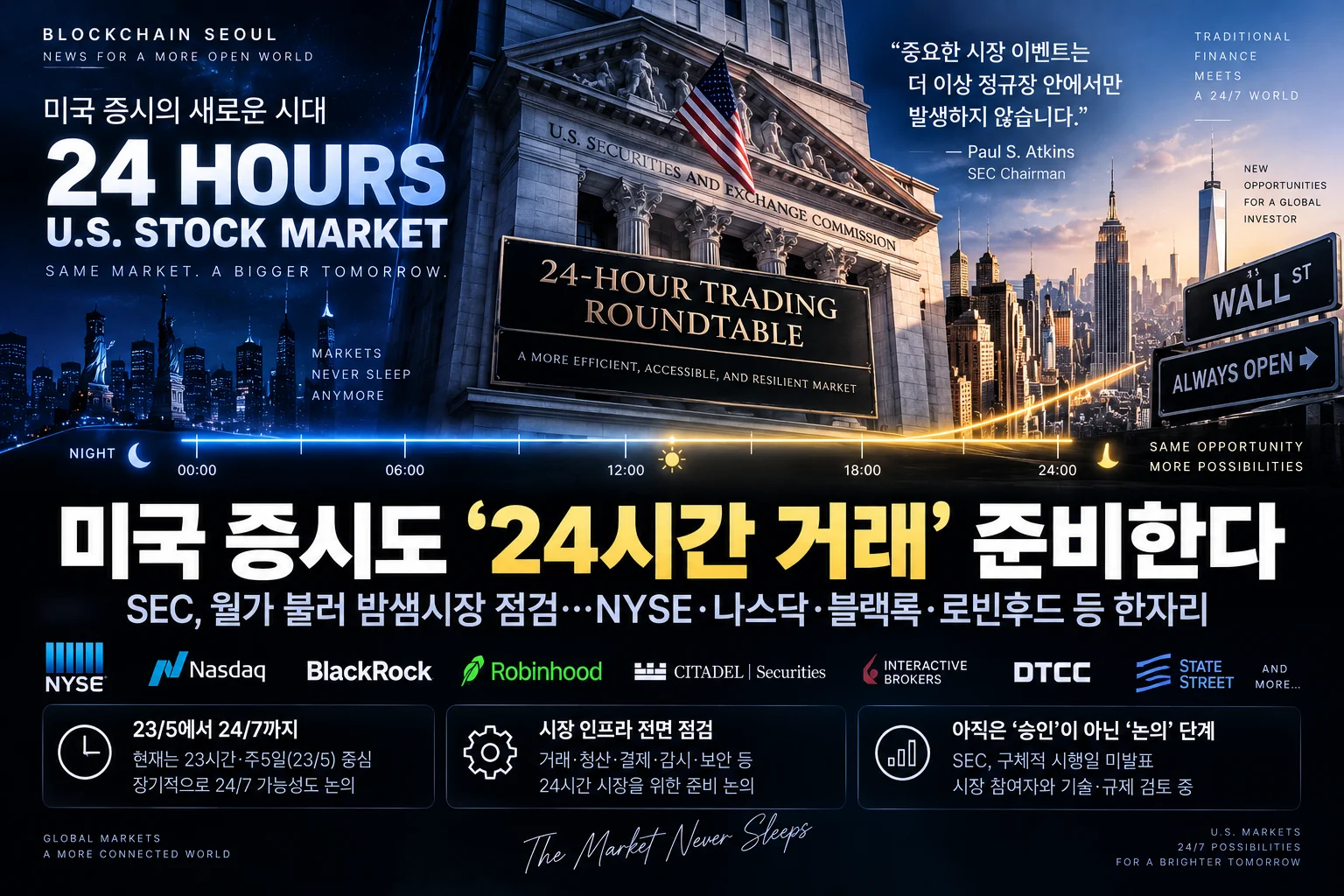 미국 증시도 ‘24시간 거래’ 준비한다…SEC, 월가 불러 밤샘시장 점검