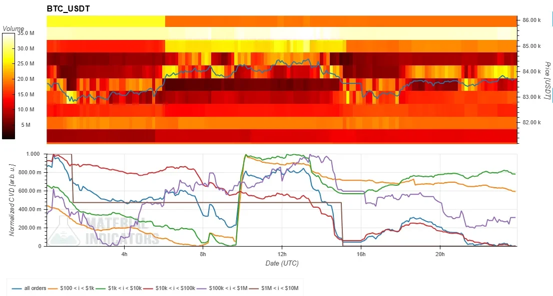 9월 30일 9시 BTC 현물 CVD 차트