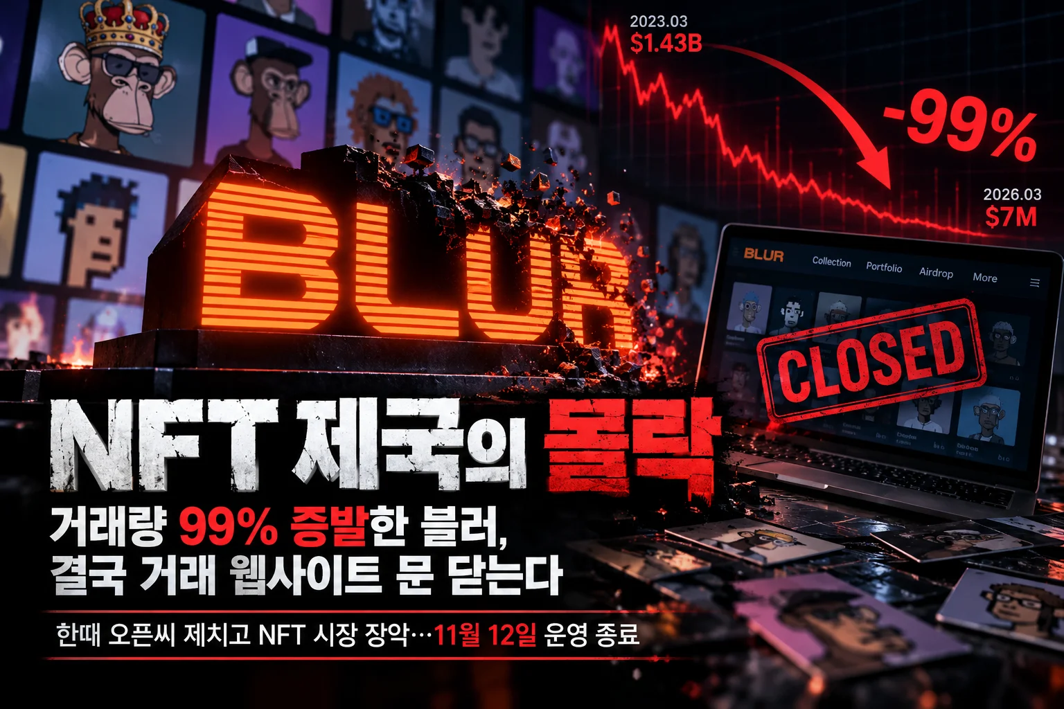 “NFT 제국의 몰락”…거래량 99% 증발한 블러, 결국 거래 웹사이트 문 닫는다