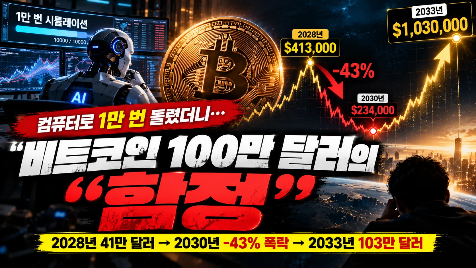 “비트코인 상승장은 끝나지 않았다?”…2028년 폭등·2030년 폭락·2033년 대반전